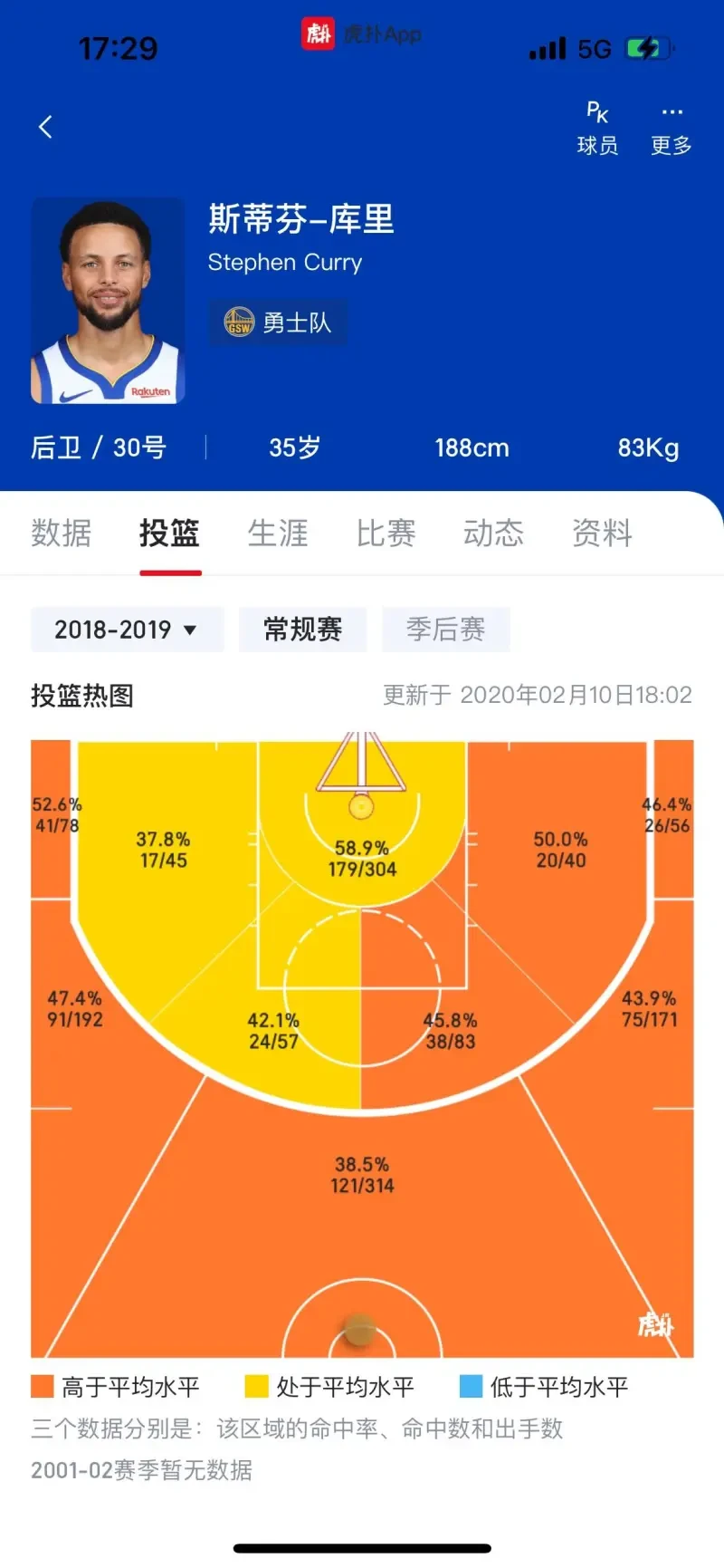 刻苦训练篮球时如何避免受伤的建议_2